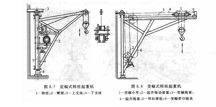 轉(zhuǎn)柱起重機